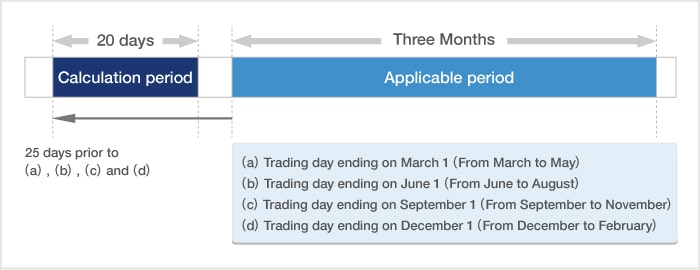 Base price for calculating a price limit range Base price for calculating a price limit range